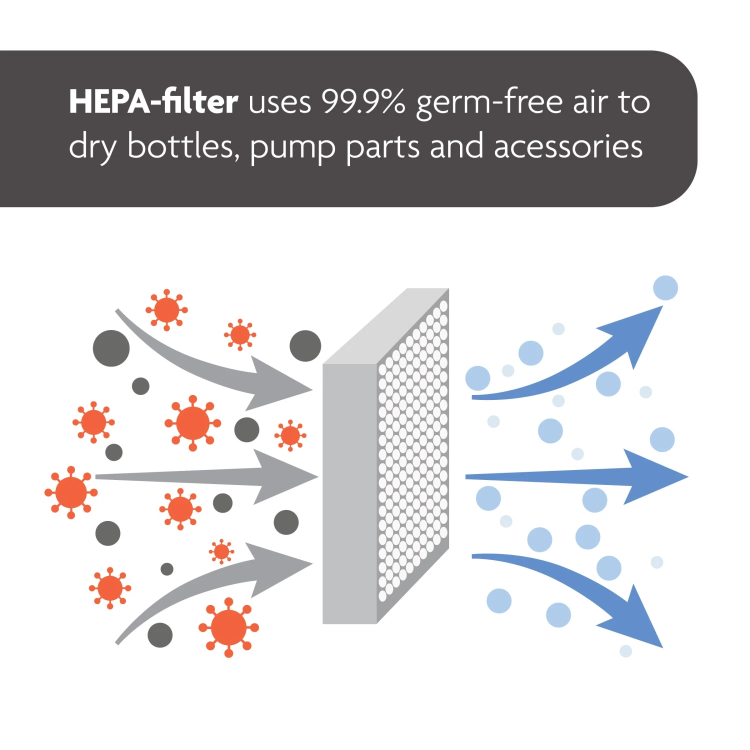 One Step Steriliser And Dryer Advanced 8 One Step Steriliser And Dryer Advanced - Image 8