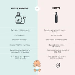 Missta Bottle -METRO BABY SHOP BWvMfinal
