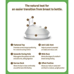 Haakaa Gen 3 Silicone Orthodontic Teat - 2 Pack -METRO BABY SHOP Haakaa NaturalTeat Instructions 5000x 950d3774 1bd3 47d0 b5a8 19809d41770c