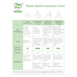 Haakaa Breastfeeding Nipple Shield VARIOUS STYLES 7 Haakaa Breastfeeding Nipple Shield VARIOUS STYLES -METRO BABY SHOP Nipple Shields Table 2 1 1024x1024 a75ae638 3592 42b9 8765 9e4120e11de6