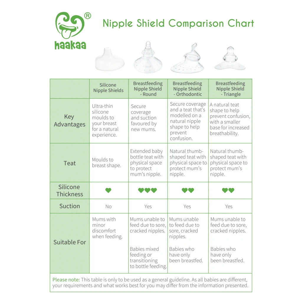 Haakaa Breastfeeding Nipple Shield VARIOUS STYLES 4 Haakaa Breastfeeding Nipple Shield VARIOUS STYLES - Image 4