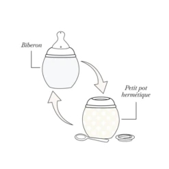 Baby Bottle 240ml VARIOUS COLOURS 14 Baby Bottle 240ml VARIOUS COLOURS -METRO BABY SHOP ScreenShot2022 09 27at10.13.38 a9e89344 fa3d 4885 8e19 44e3d99c65c7