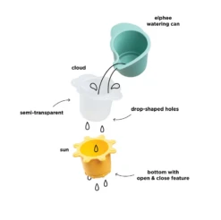 Done By Deer Water Play & Stacking Cups -METRO BABY SHOP Screenshot2025 06 24144757