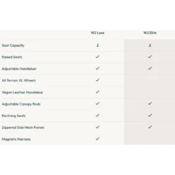 W2 Luxe Double Wagon -METRO BABY SHOP Screenshot 2024 09 18 at 11.33.27 1