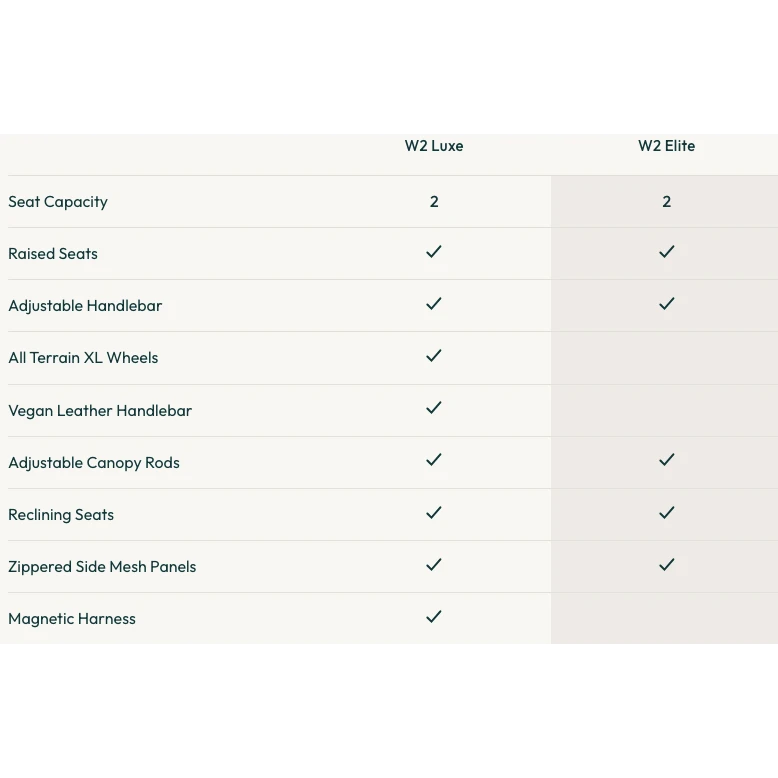 W2 Elite Double Wagon 6 W2 Elite Double Wagon - Image 6