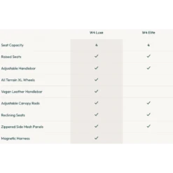 W4 Elite Quad Wagon -METRO BABY SHOP Screenshot 2024 09 18 at 11.35.04