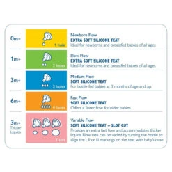 Avent Natural Teat 2 Pack - Medium Flow -METRO BABY SHOP phillips avent teats flow speed baby barn discounts 77410.1523792031 32326468 d0c0 483c b44a 5c060669d501